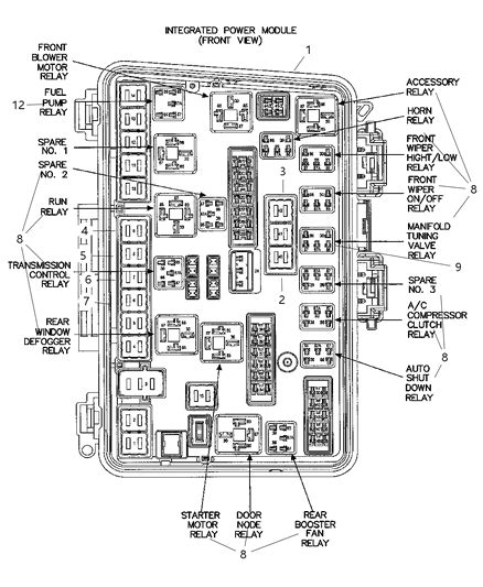 power distribution box 2007 chryler pacifica is called|chrysler pacifica minivan diagram.